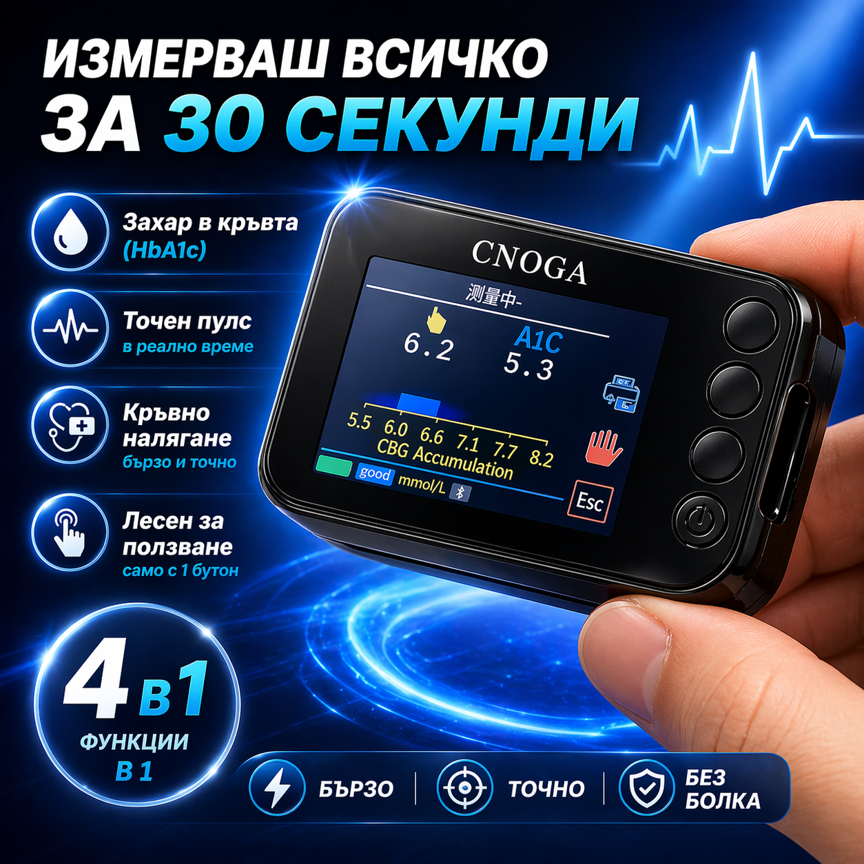 Здравен монитор за пръст – HealthScan™